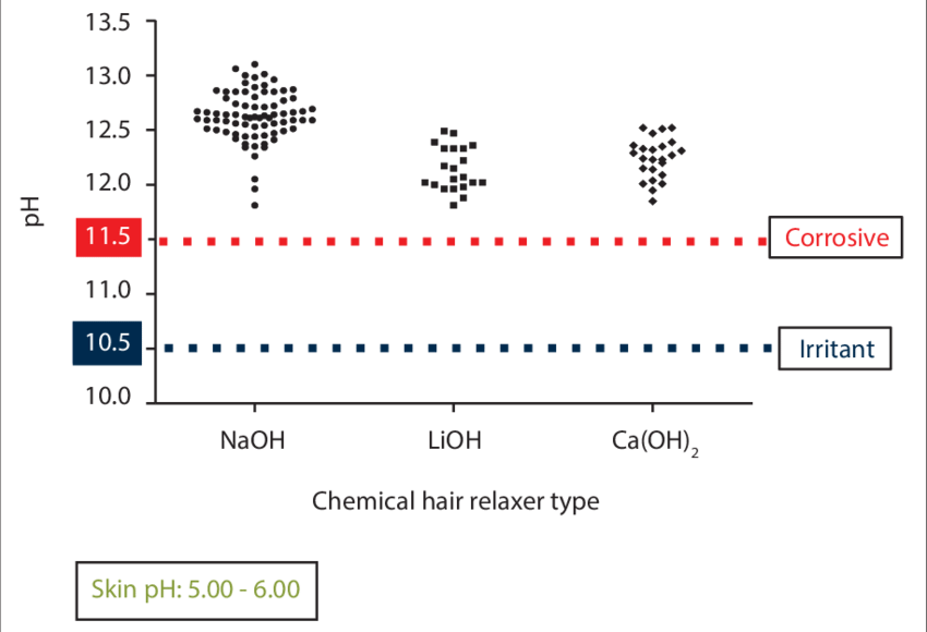 Hair Relaxer No Lye: A Complete Guide to Smooth, Straight Hair